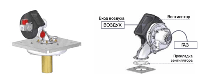 Устройство горелки котлов MULTIINOX